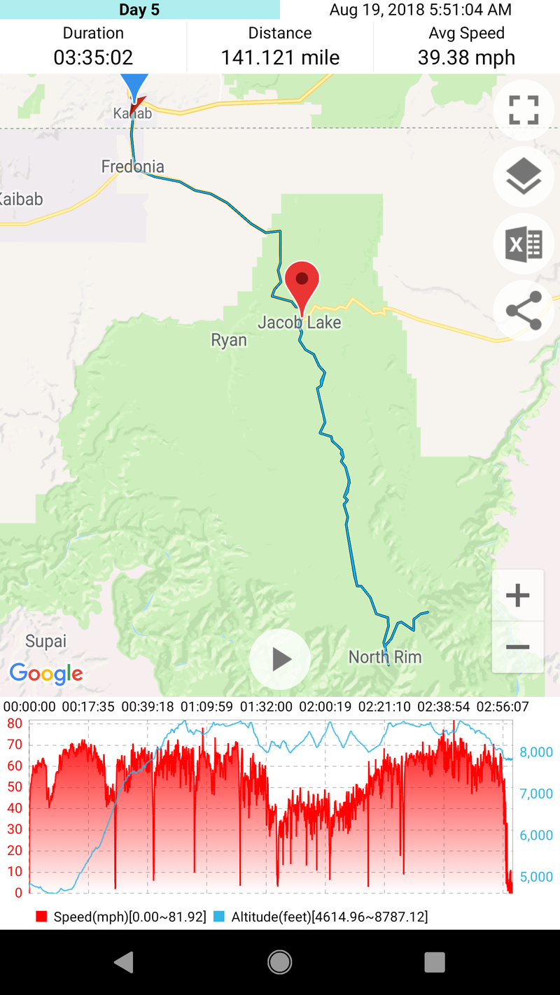 Illustration for article titled Motorcycle Road Trip, Day 5: Grand Canyon